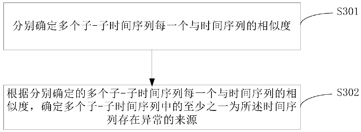 Abnormal source determination method, device and equipment and computer readable storage medium