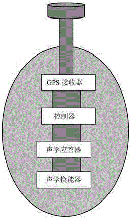 Underwater carrier positioning method