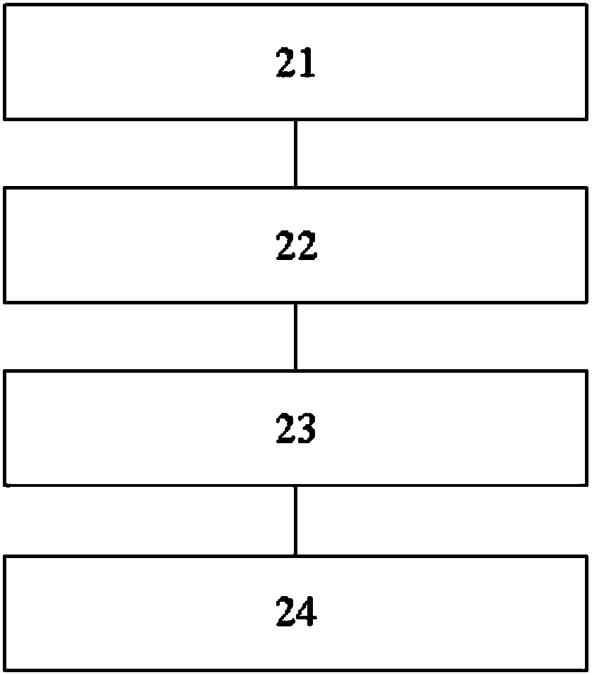 Image Big Data Acquisition and Processing Method