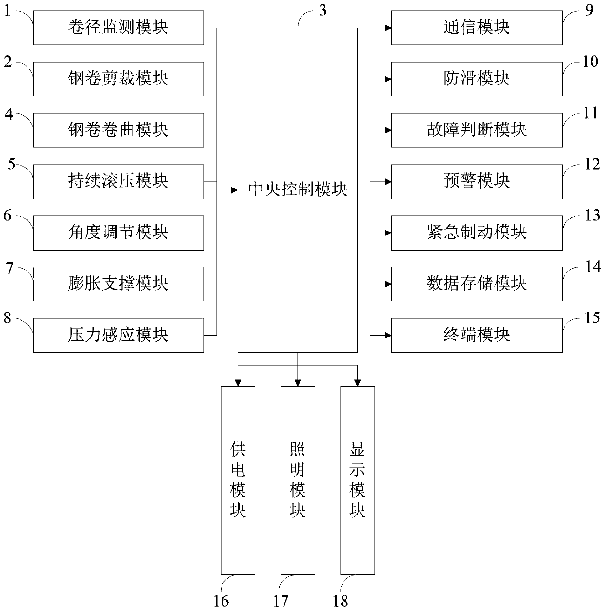 Steel coil longitudinal shear printing management system and method based on big data