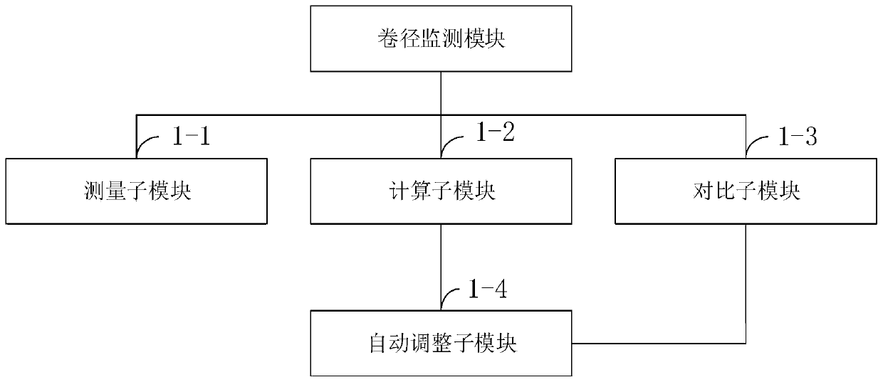 Steel coil longitudinal shear printing management system and method based on big data