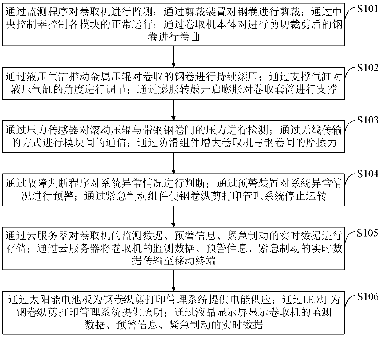 Steel coil longitudinal shear printing management system and method based on big data