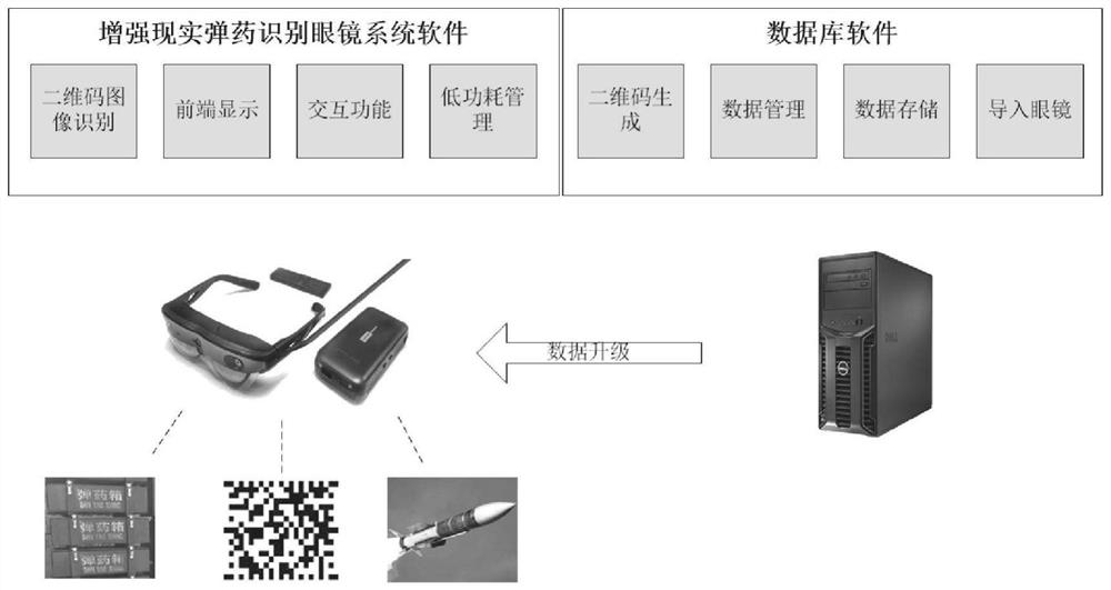 Ammunition recognition method based on touch handle and augmented reality glasses