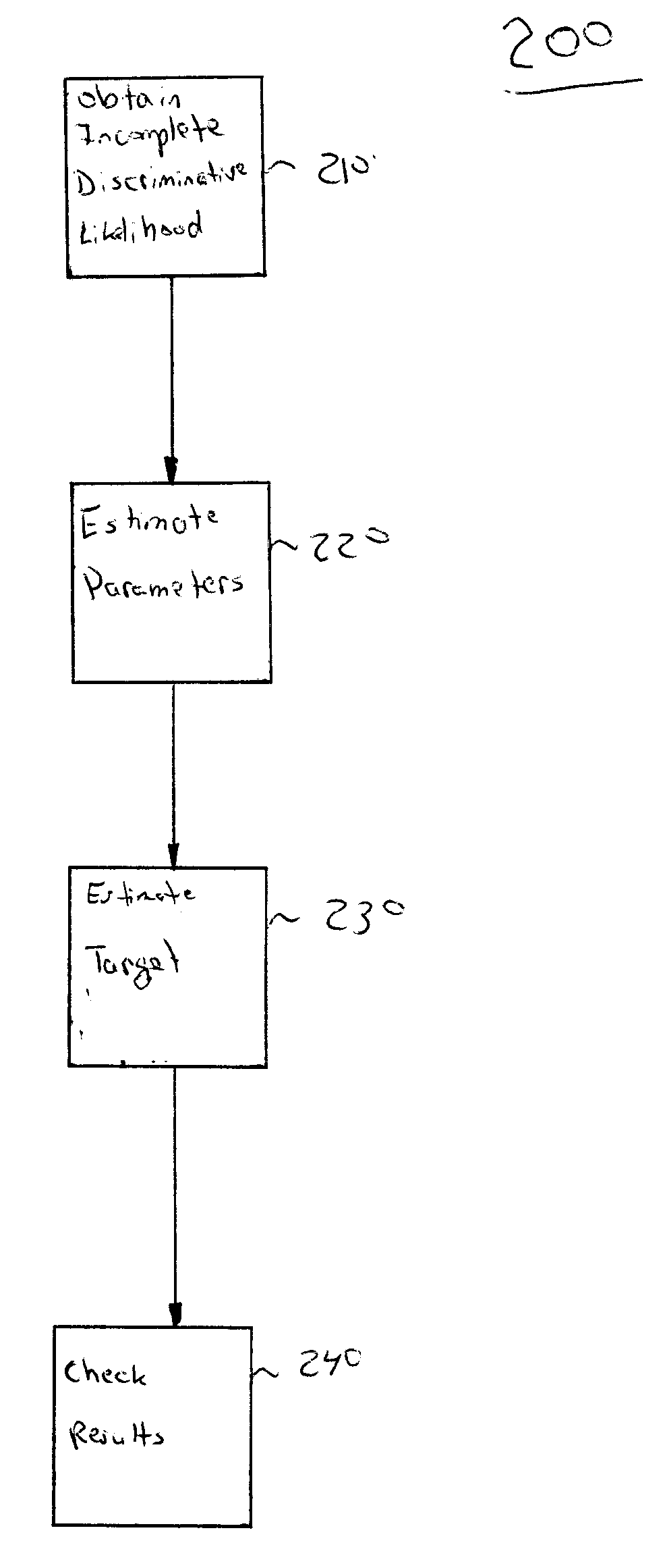 Method and system for predicting customer wallets