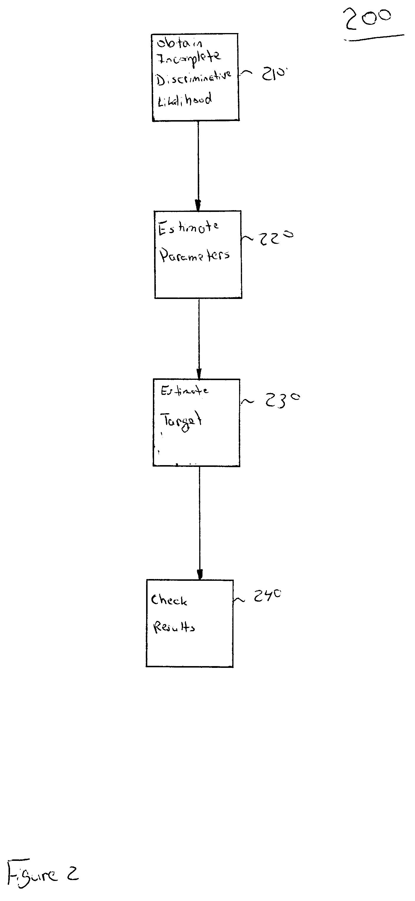 Method and system for predicting customer wallets