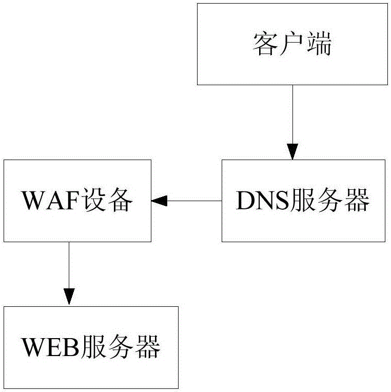 Network message transmission method and device