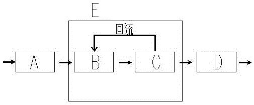 Process and device for sewage nitrogen and phosphorus removal integrating physical and biochemical filtration