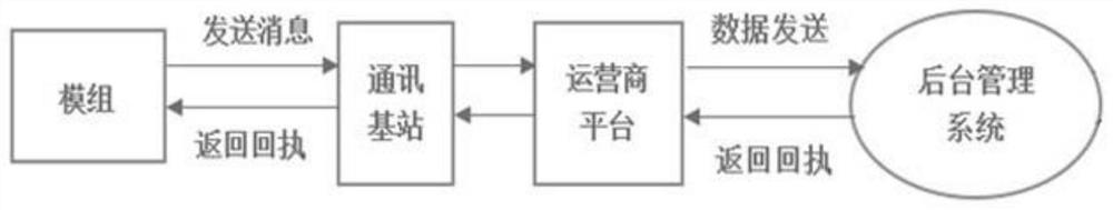 TDAS-based wine box distribution management system and TDAS-based wine box distribution management method