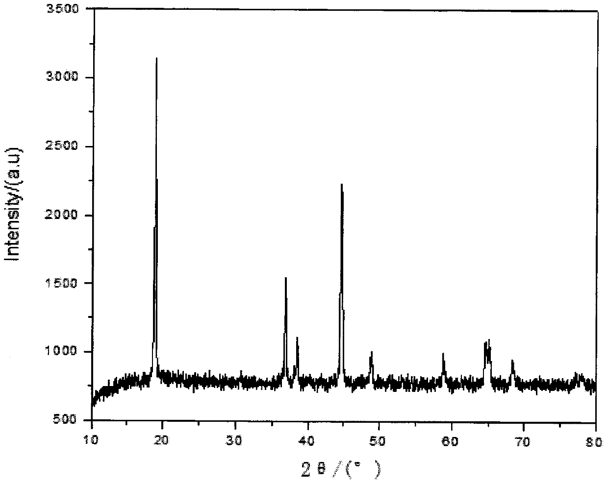 Preparation method of modified LiNi0.6Co0.2Mn0.2O2 ternary positive electrode material, and product and battery