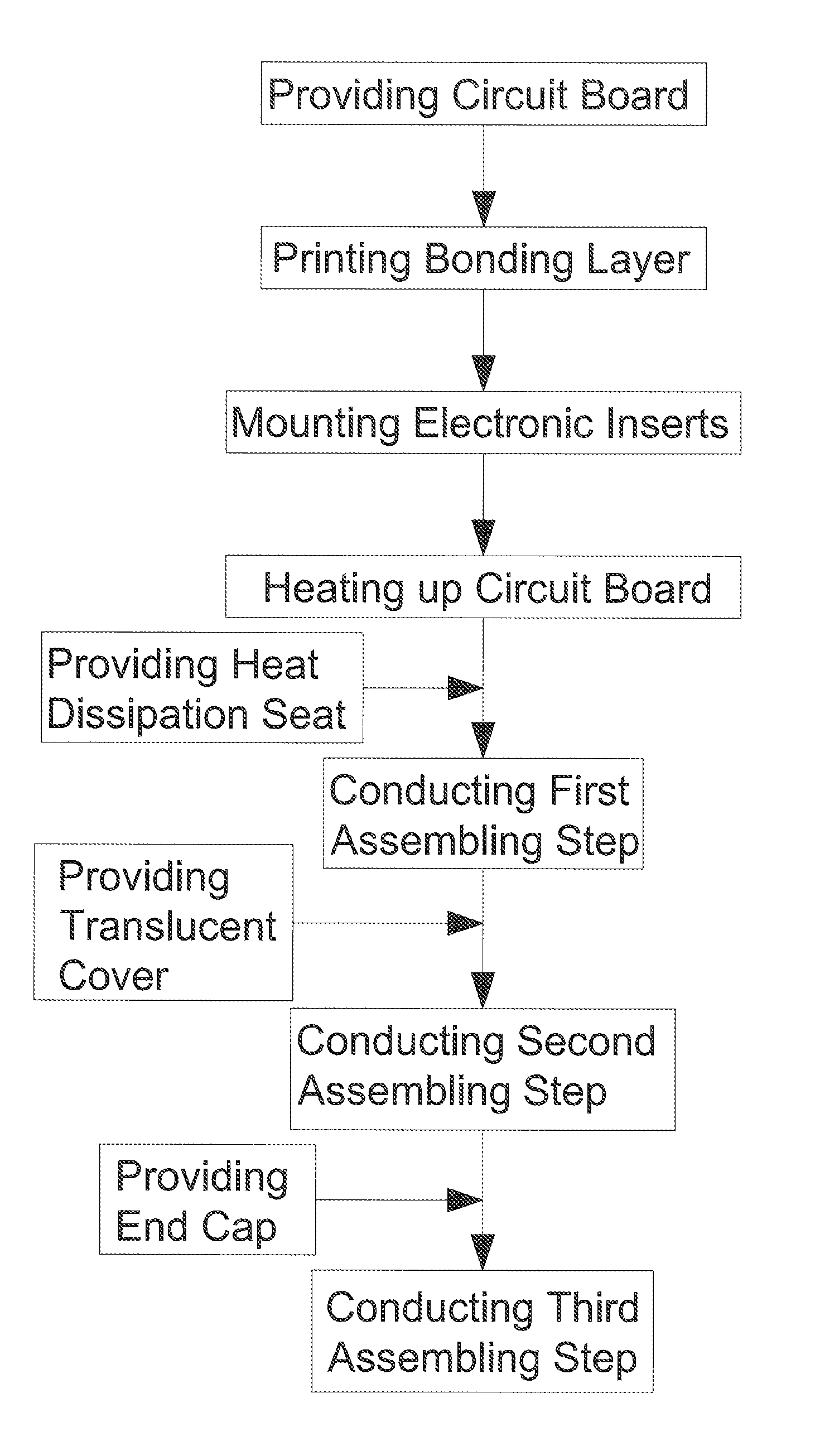 Method of making a light-emitting-diode lamp tube