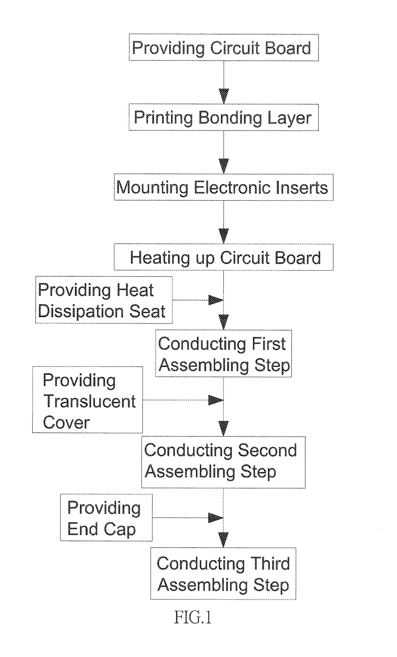 Method of making a light-emitting-diode lamp tube