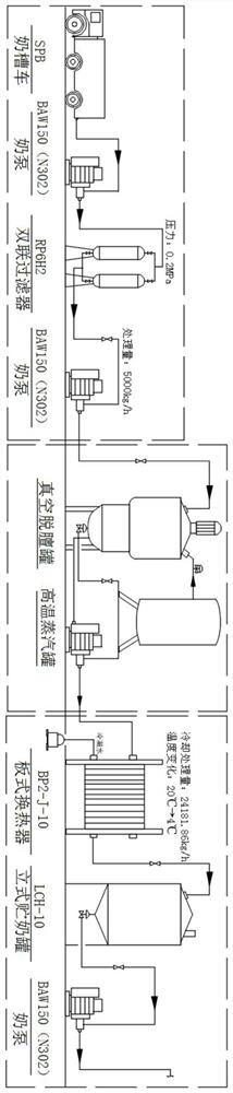 Spray drying method for goat milk