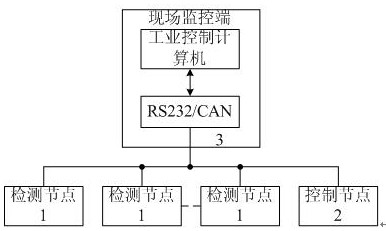 An intelligent temperature detection device for eggplant greenhouse based on drnn neural network