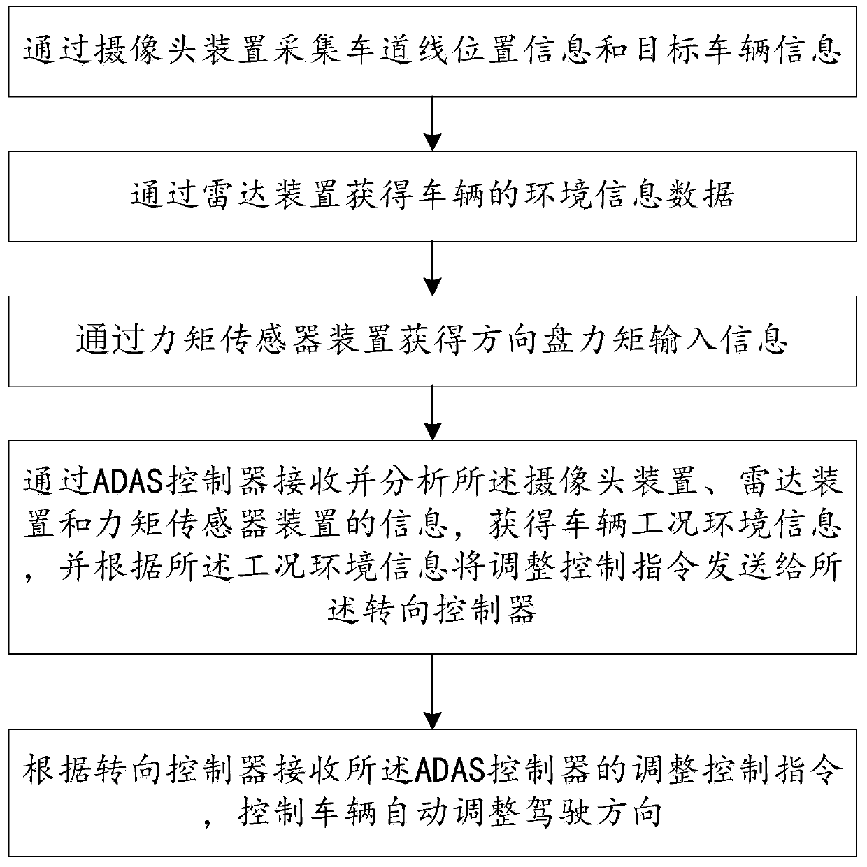 Adaptive lane keeping system and method