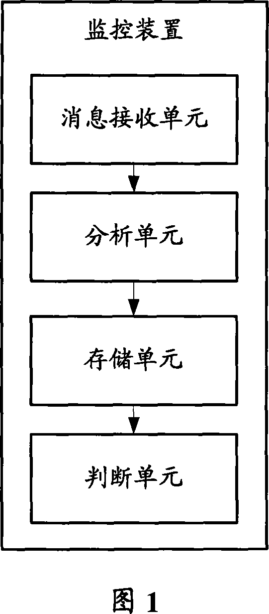 Device and method for monitoring terminated task in vxworks operating system