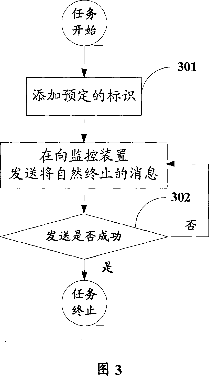 Device and method for monitoring terminated task in vxworks operating system