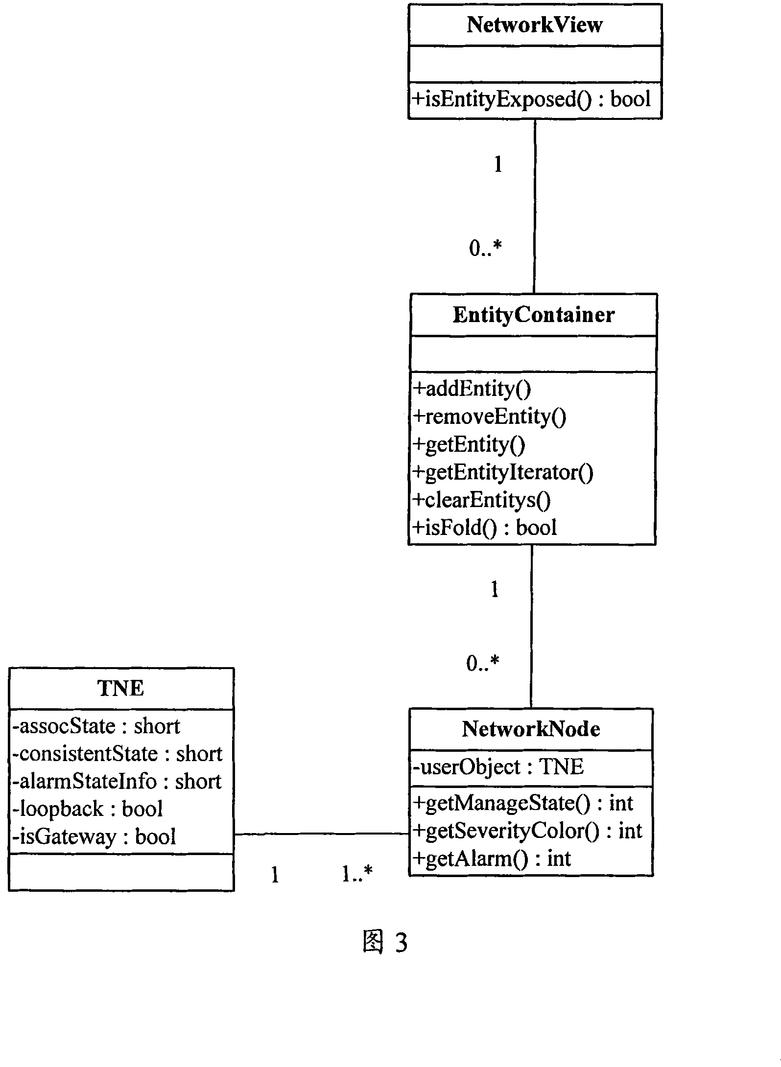 Topology refreshing method of network management system