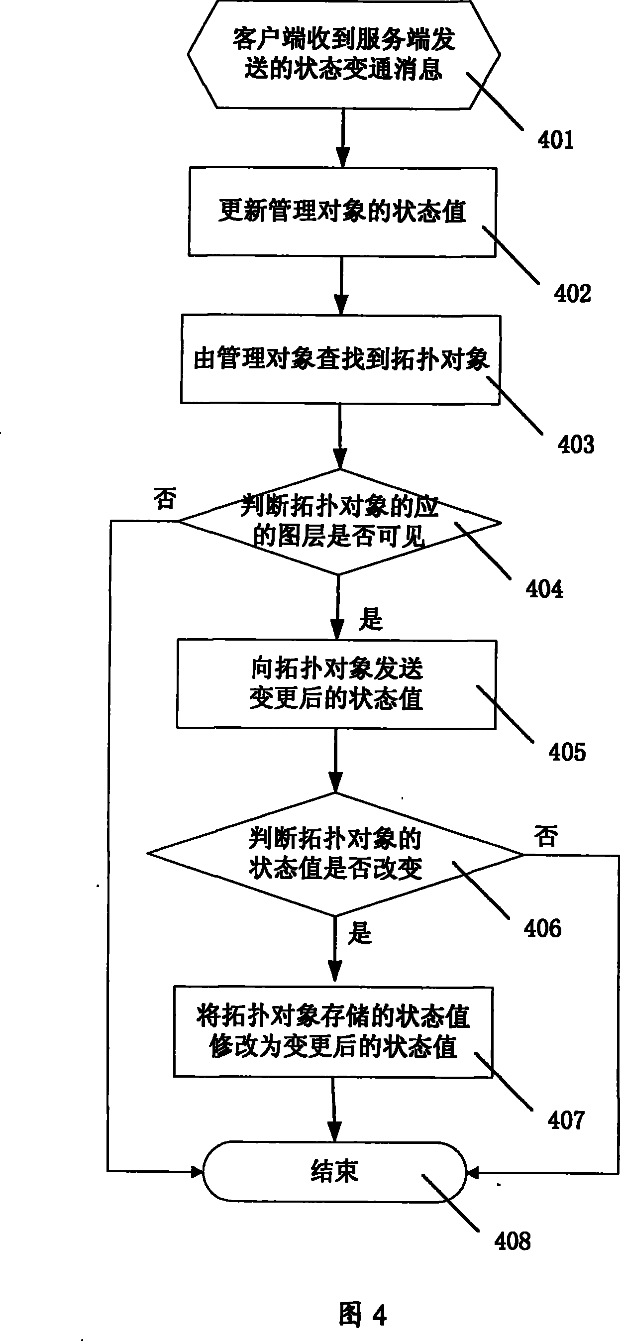 Topology refreshing method of network management system