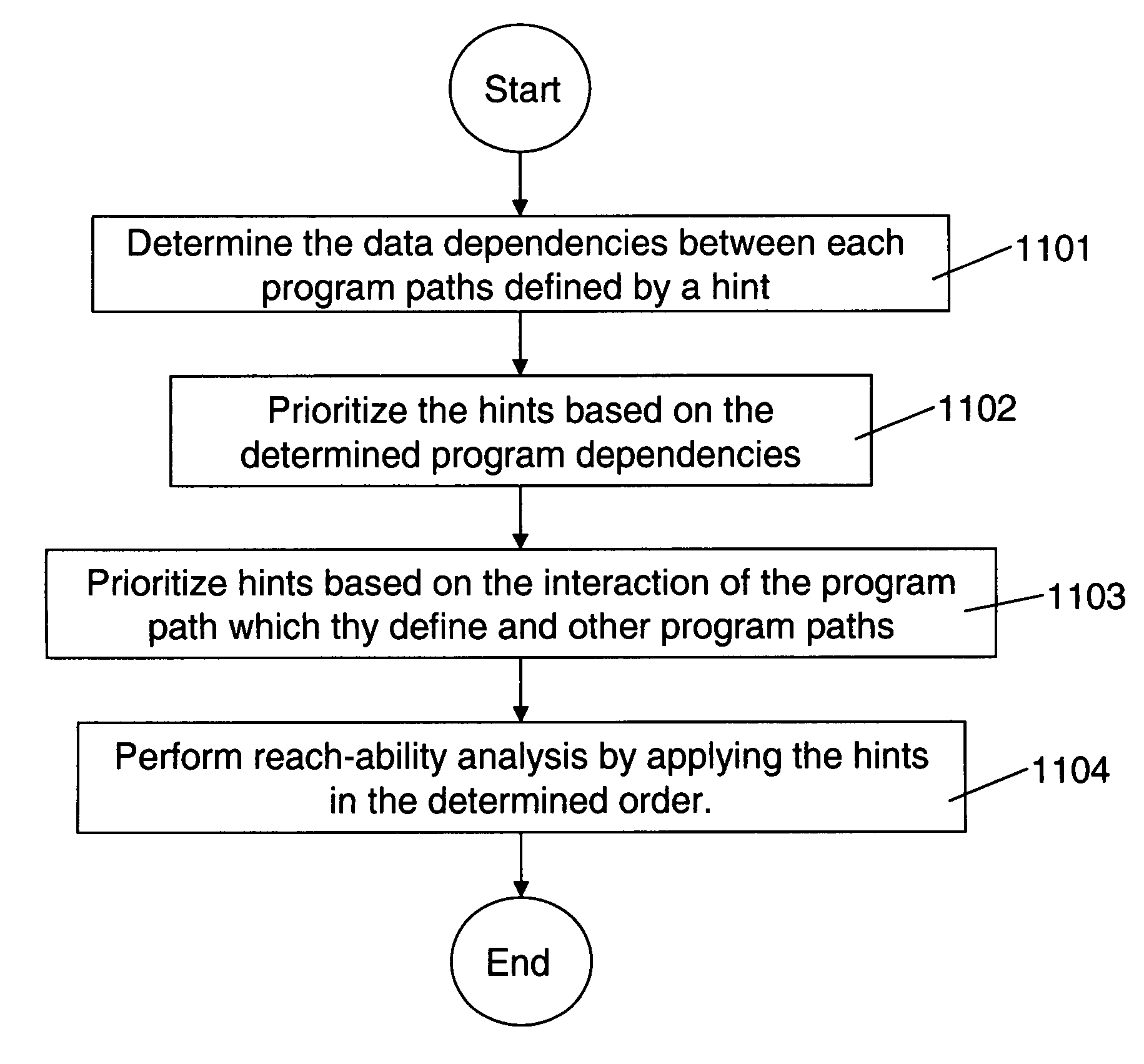 Method for optimizing integrated circuit device design and service