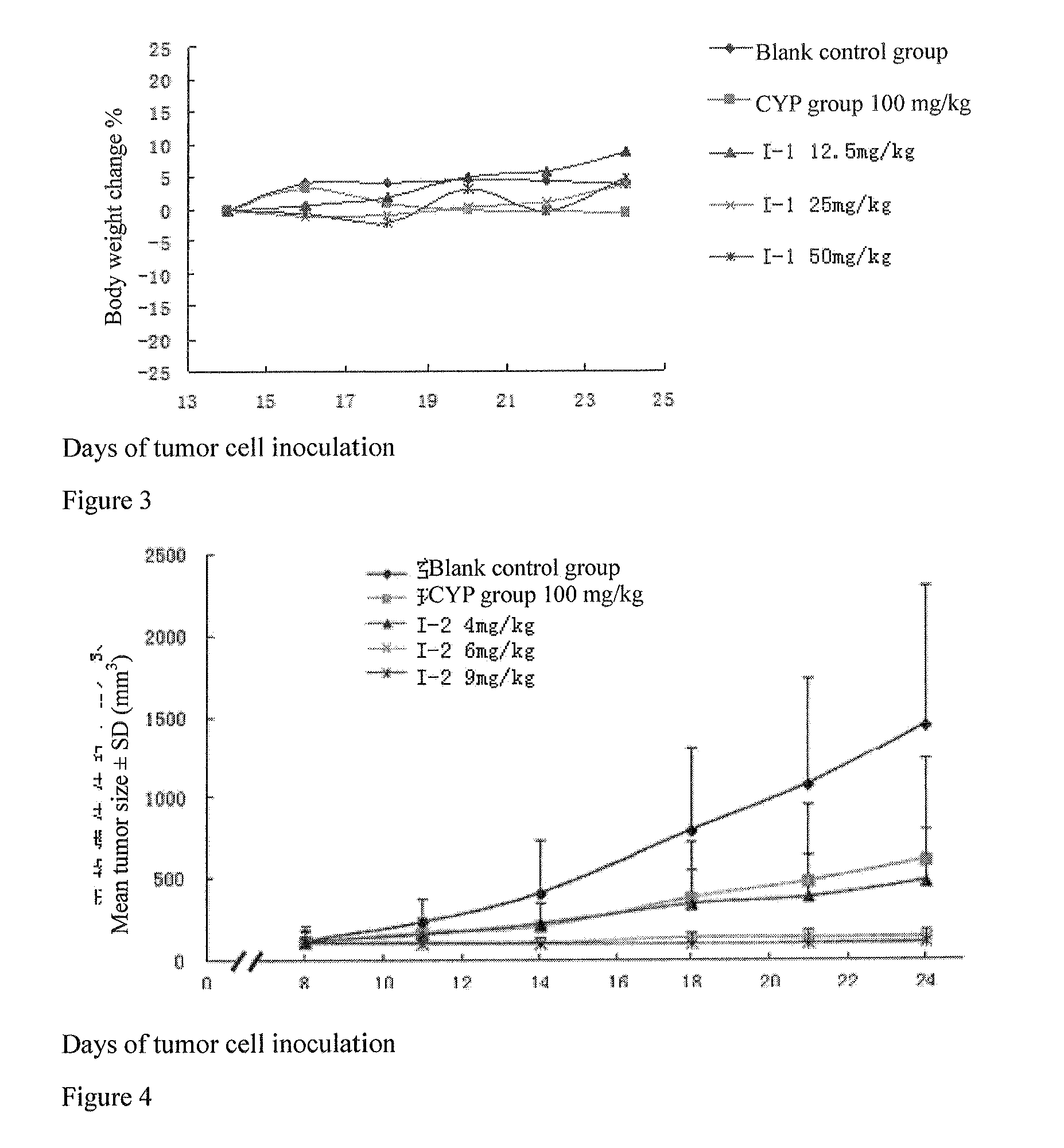 Antitumor aza-benzo [f] azulen derivative, method for preparing same, and use thereof