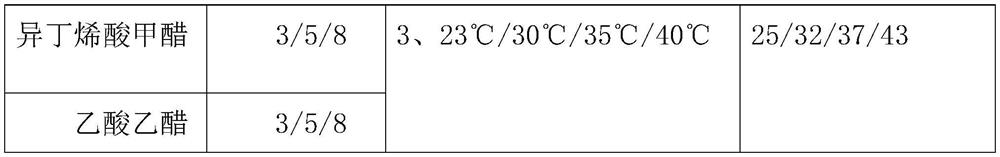 Manufacturing method of color-variable spraying material