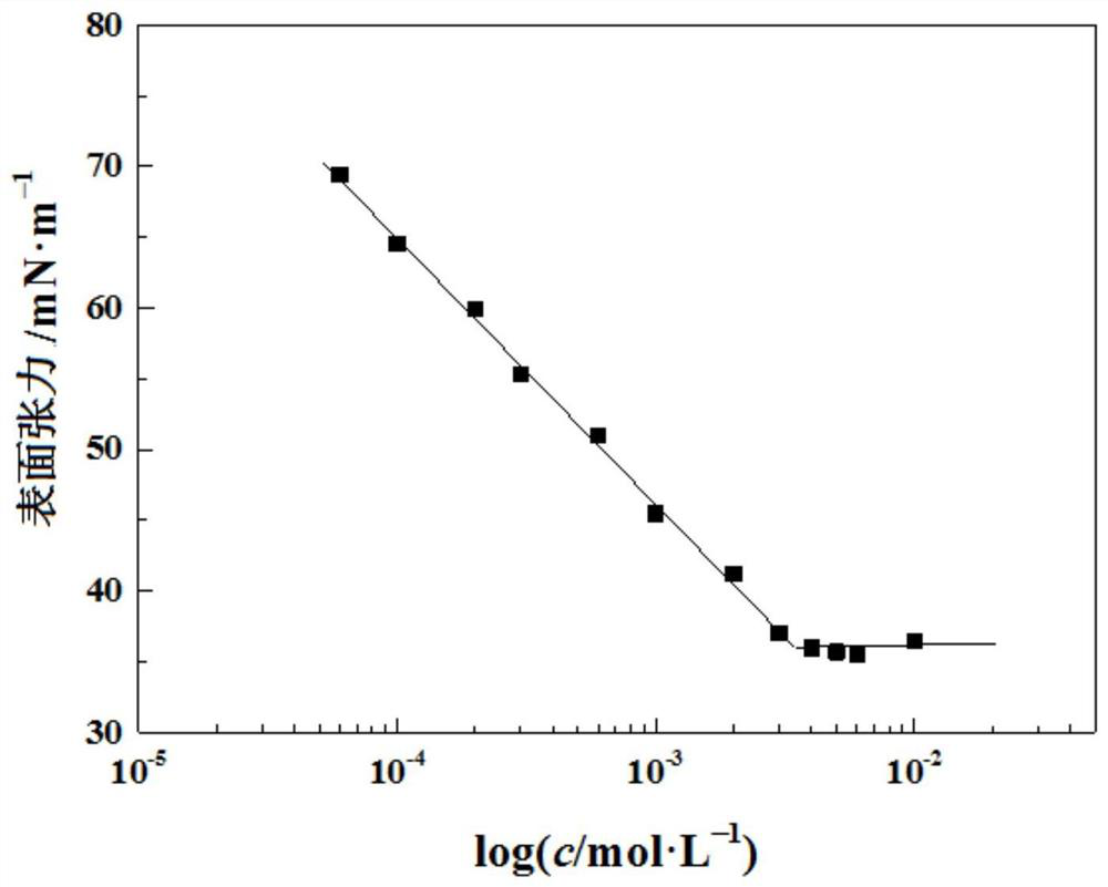 A pH-responsive emulsion