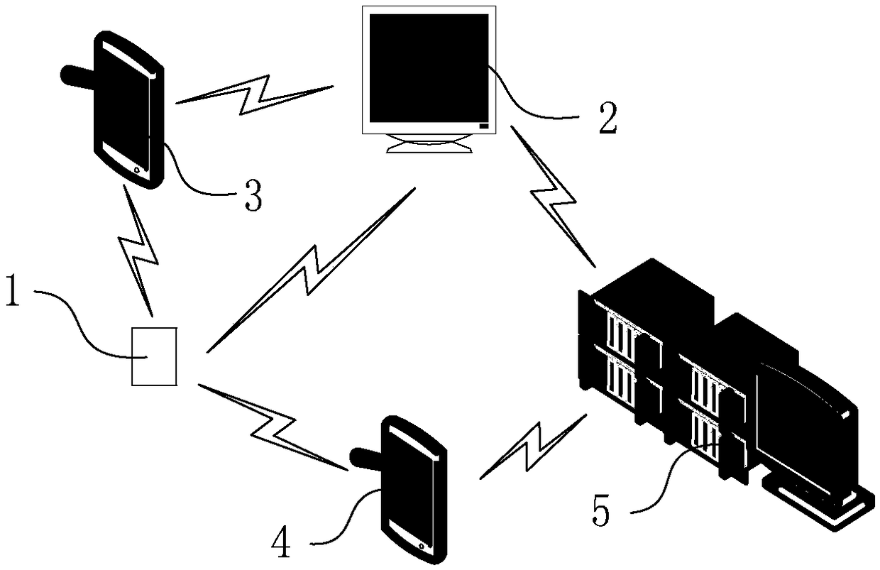 Block chain infusion safety management system and method