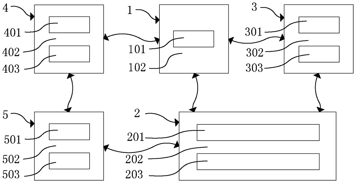 Block chain infusion safety management system and method