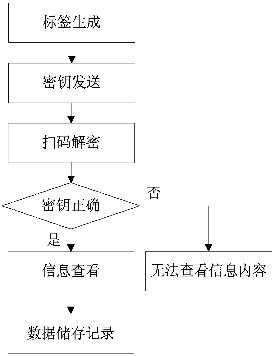 Block chain infusion safety management system and method