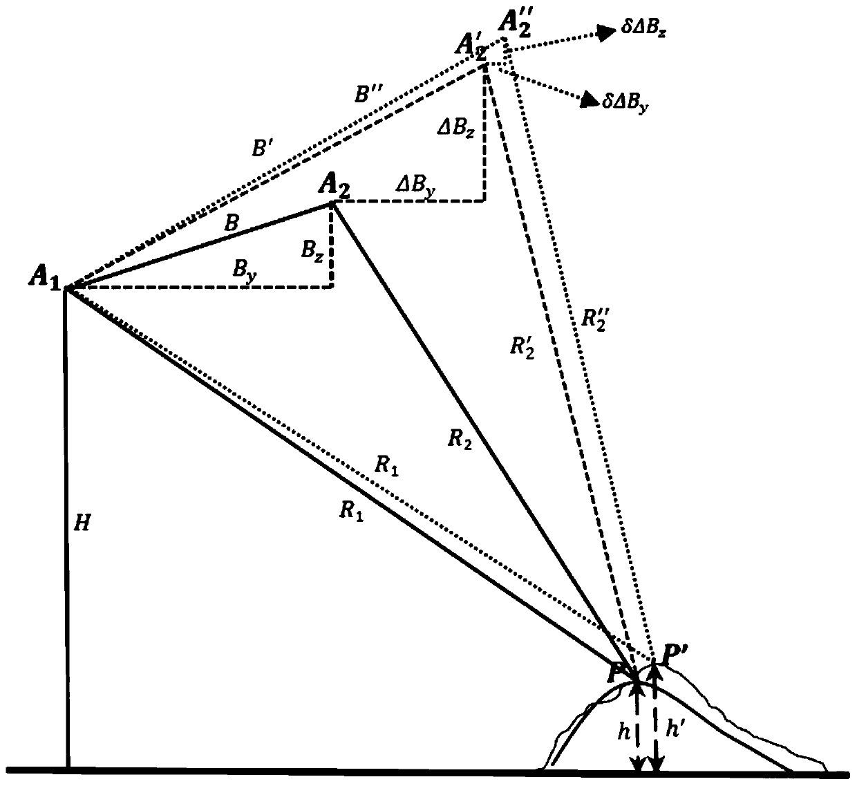 InSAR residual motion error estimation method and device considering topographic relief