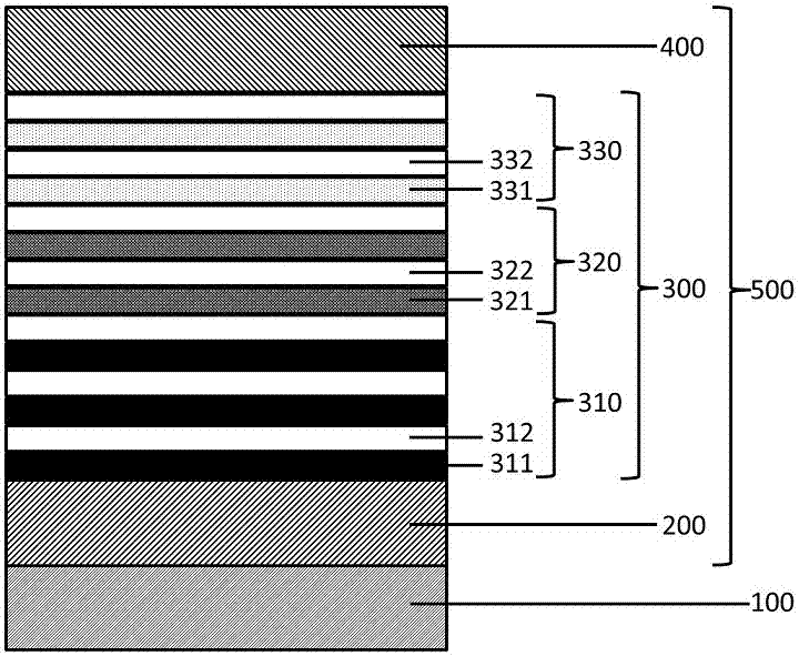 Multi-spectrum light emitting diode structure