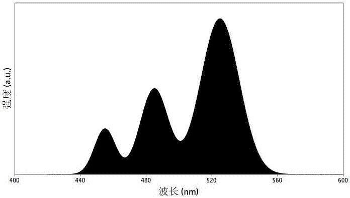 Multi-spectrum light emitting diode structure