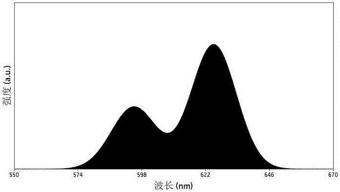 Multi-spectrum light emitting diode structure