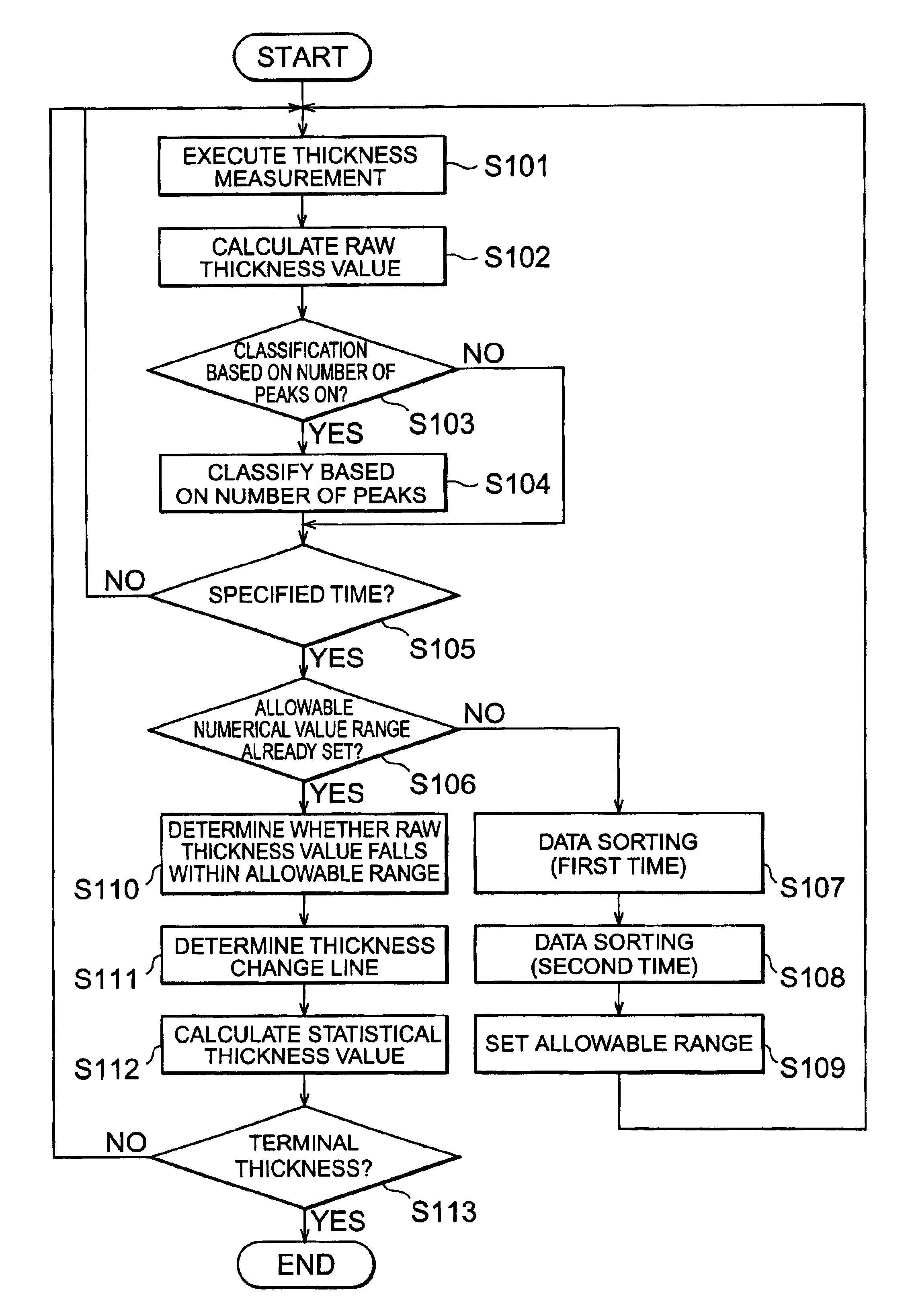 Thickness measuring apparatus, thickness measuring method, and wet etching apparatus and wet etching method utilizing them