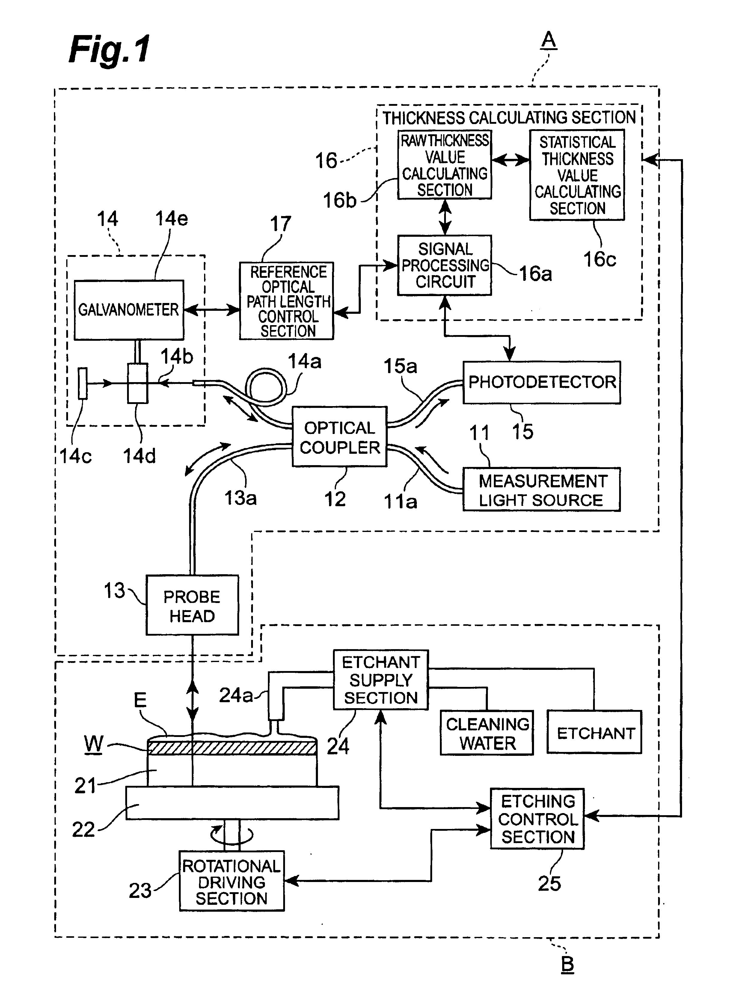 Thickness measuring apparatus, thickness measuring method, and wet etching apparatus and wet etching method utilizing them