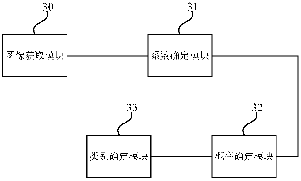 Character age determination method and device, equipment and storage medium