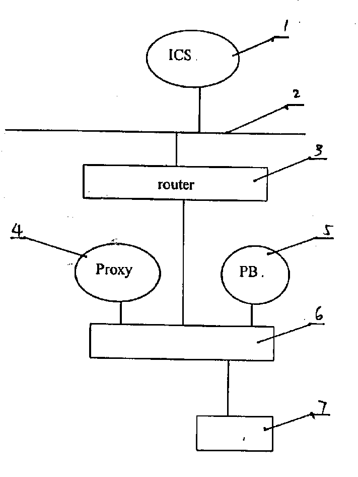 Terminal user identity authentication and link system based on Internet