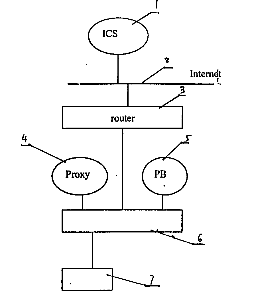 Terminal user identity authentication and link system based on Internet