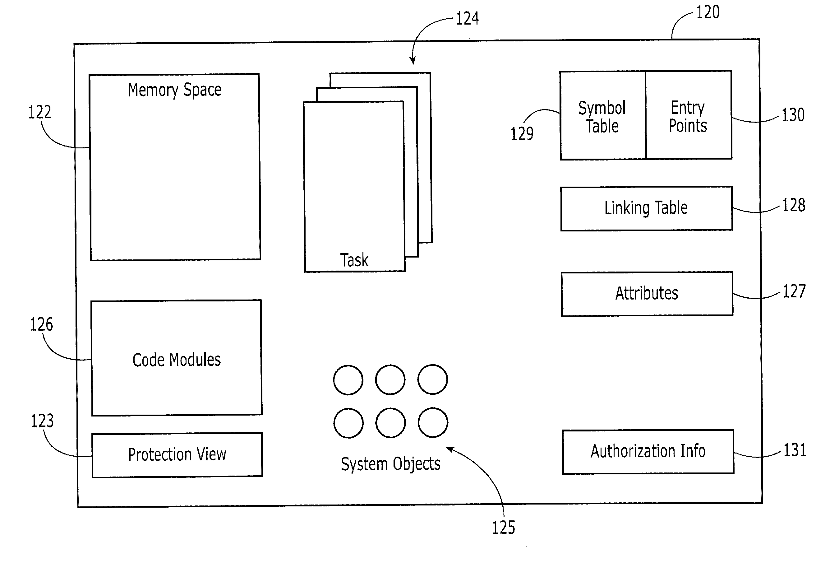 Protection Domains for a Computer Operating System