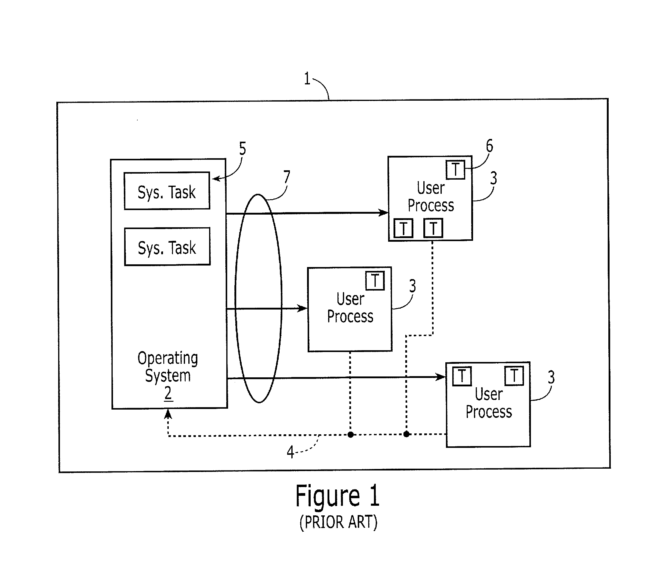 Protection Domains for a Computer Operating System