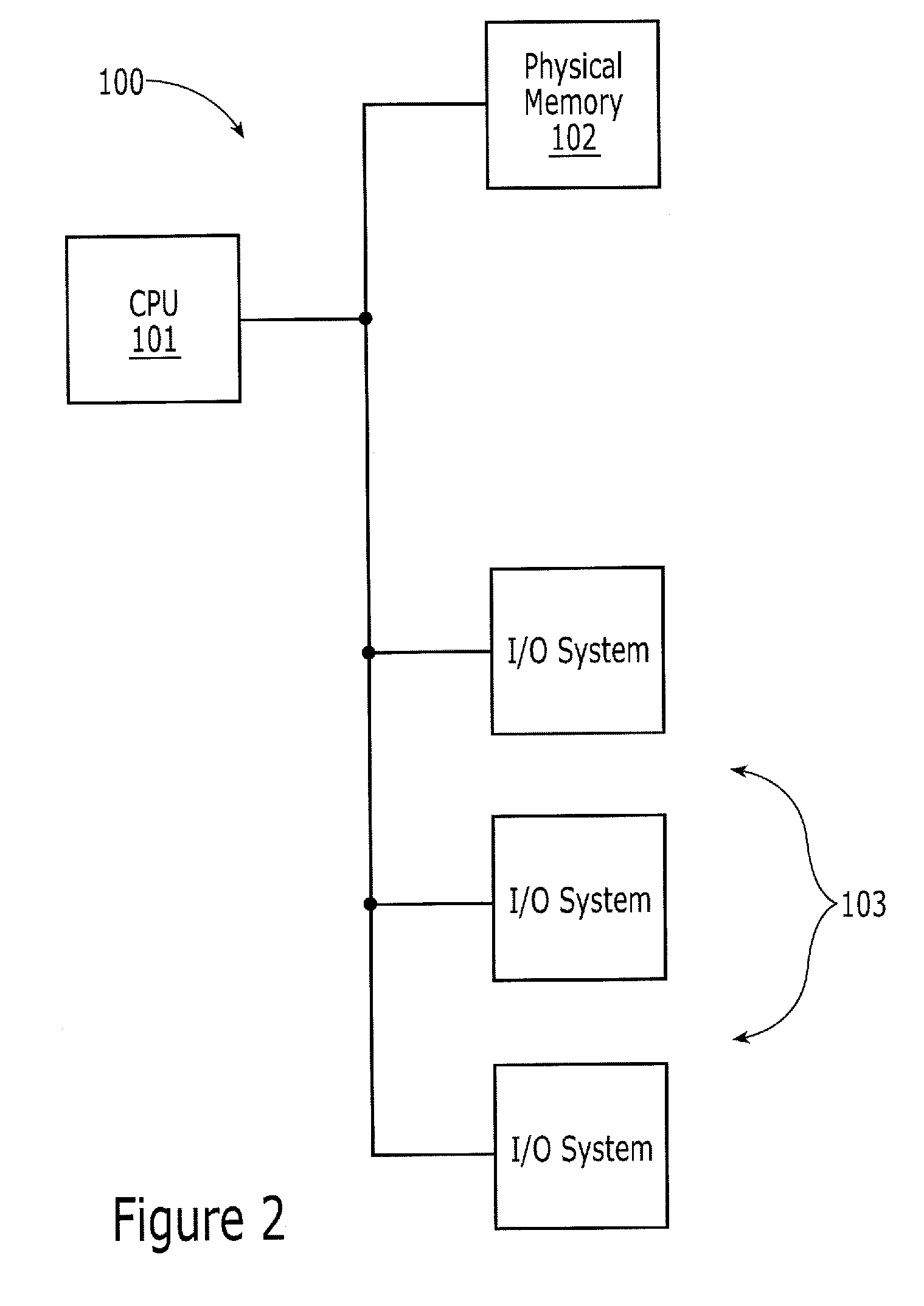 Protection Domains for a Computer Operating System