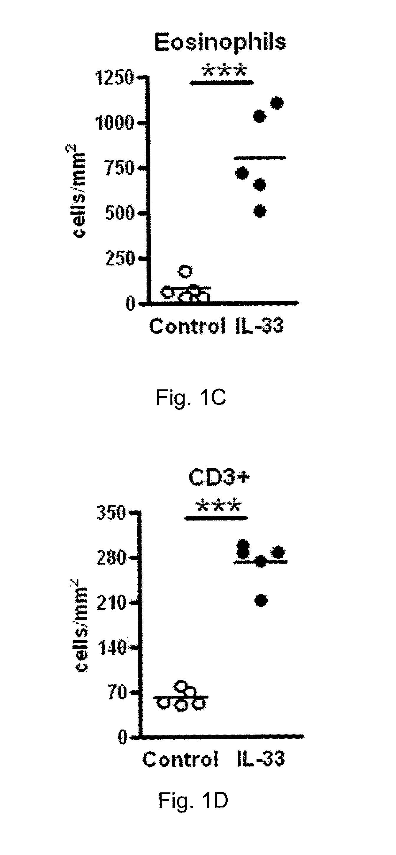 Use of il-33 antagonists to treat fibrotic diseases