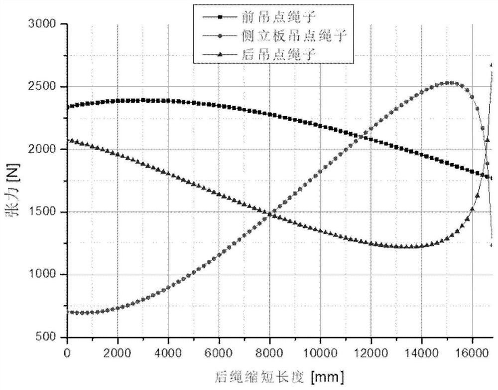 Hoisting flight attitude adjustment throwing device for aircraft