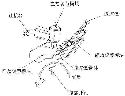 Laparoscopic operating hand and operating method thereof