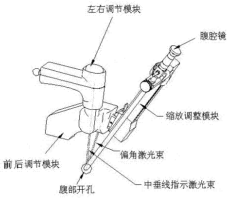 Laparoscopic operating hand and operating method thereof