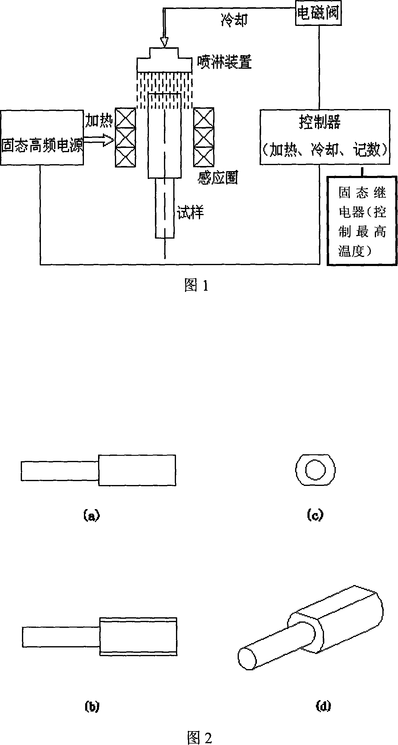 Hot fatigue performance test and analysis method for steel