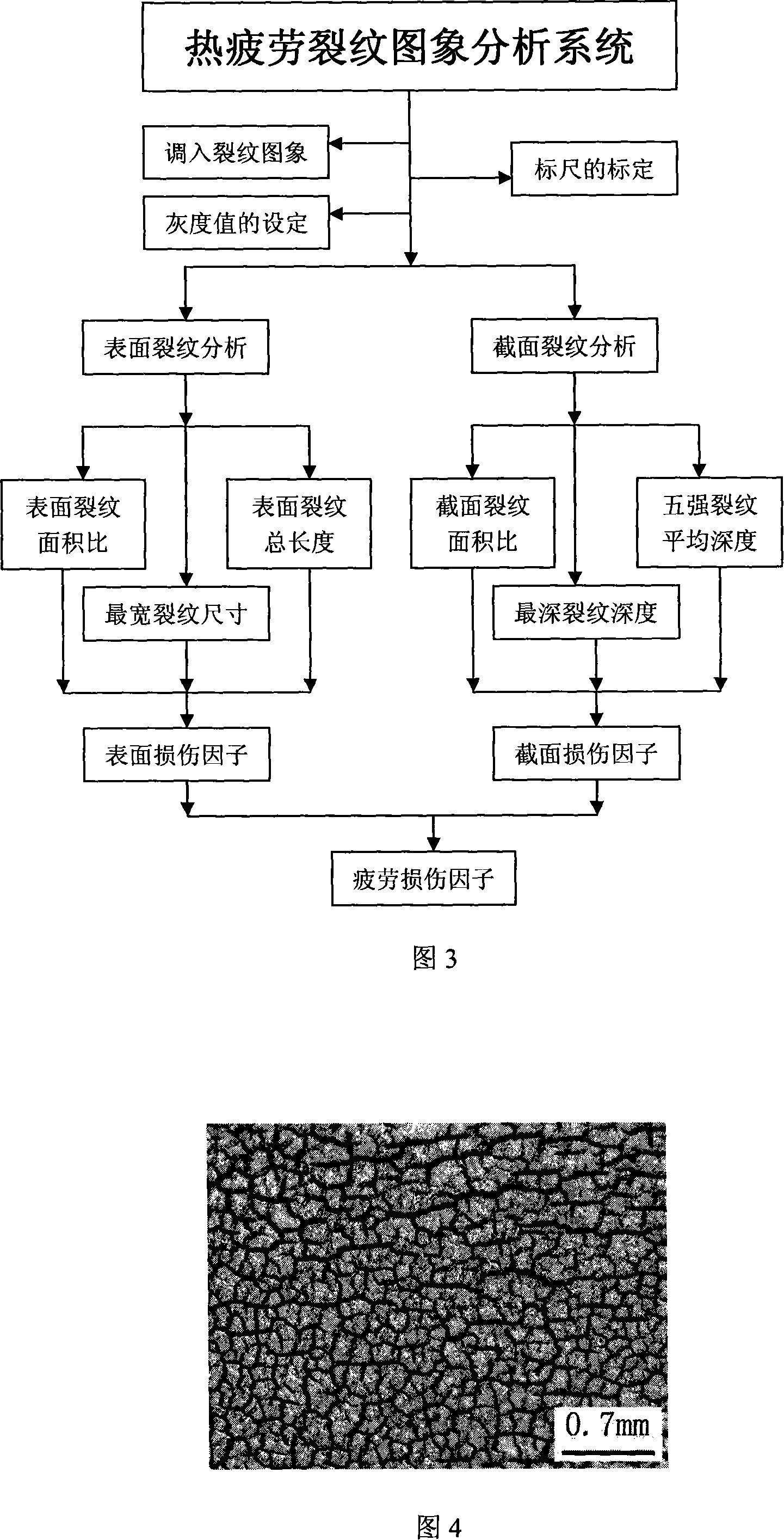 Hot fatigue performance test and analysis method for steel