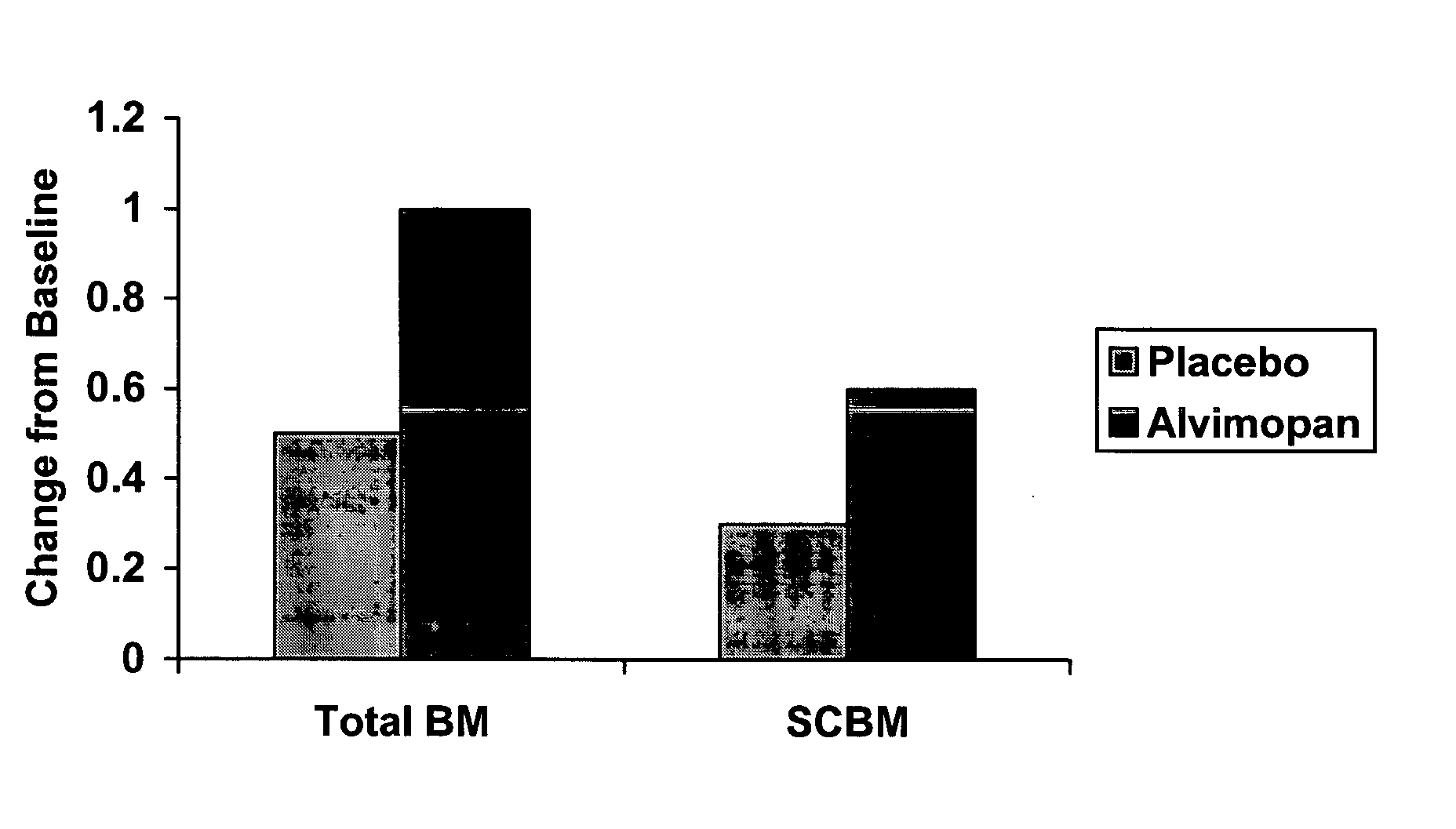 Methods of preventing and treating non-opioid induced gastrointestinal dysfunction