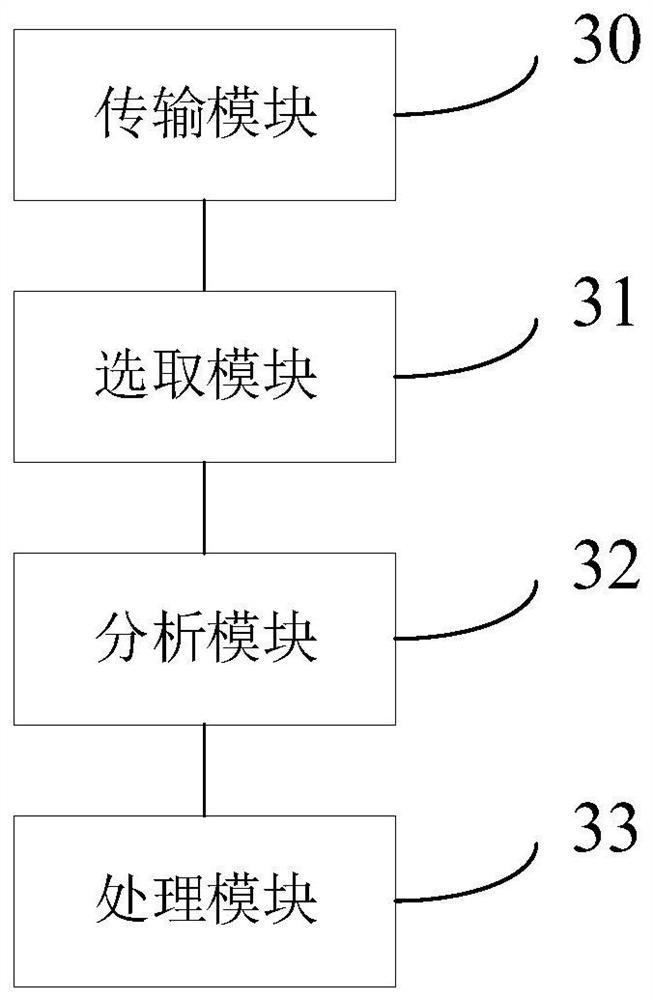 A data collaborative processing method and device