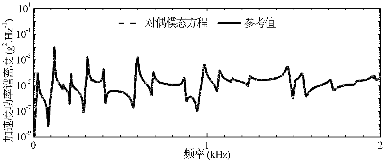 A Dynamic Response Analysis Method Based on Dual Mode Equation in Random Noise Environment